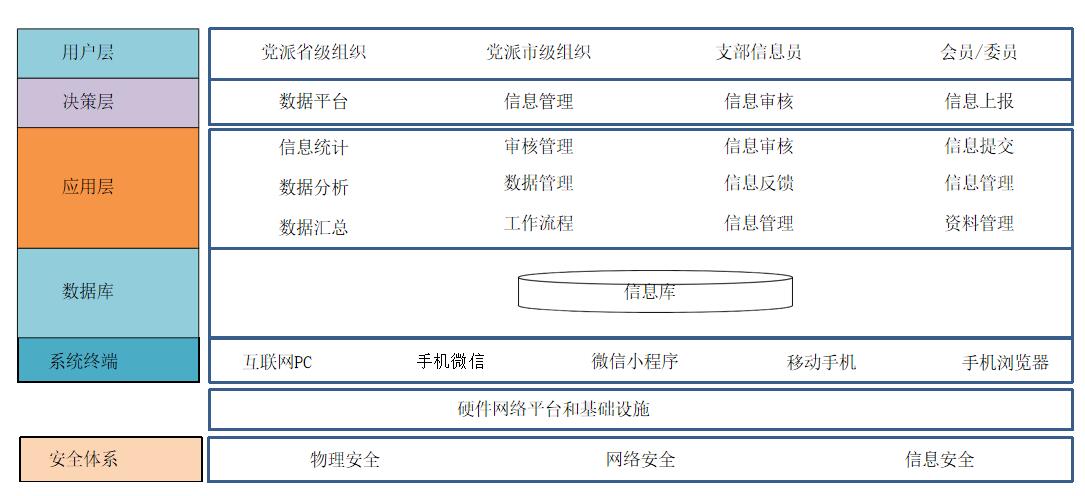 社情民意大數(shù)據(jù)平臺