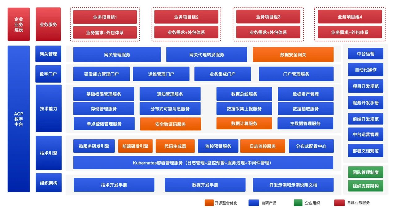 ACP產(chǎn)品2.2.0版本迭代升級(jí)計(jì)劃