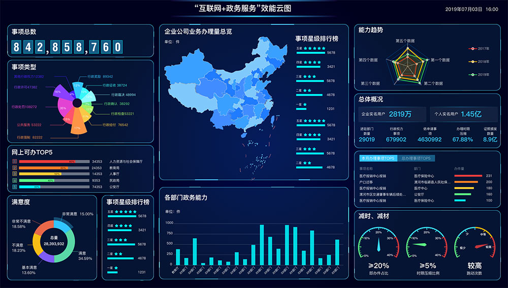 什么是智慧政務(wù)？政務(wù)軟件app怎么開(kāi)發(fā)？新狐智慧政務(wù)開(kāi)發(fā)功能與方案