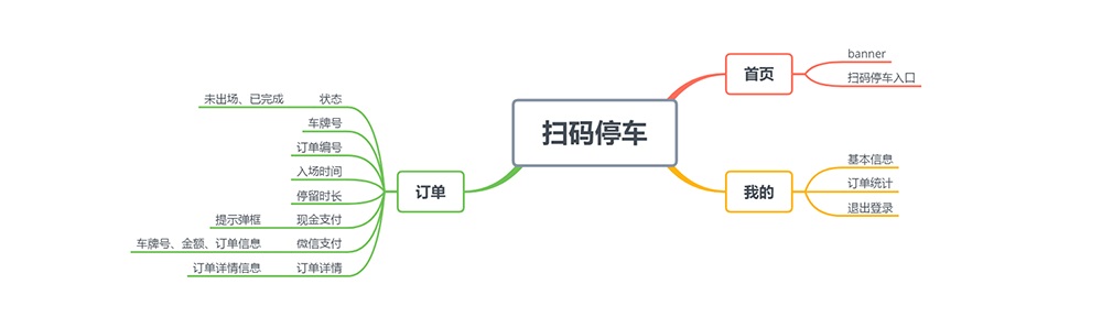 掃碼停車小程序開發(fā)項目結構