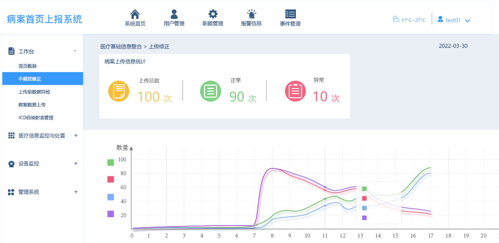 病案首頁上報系統(tǒng)